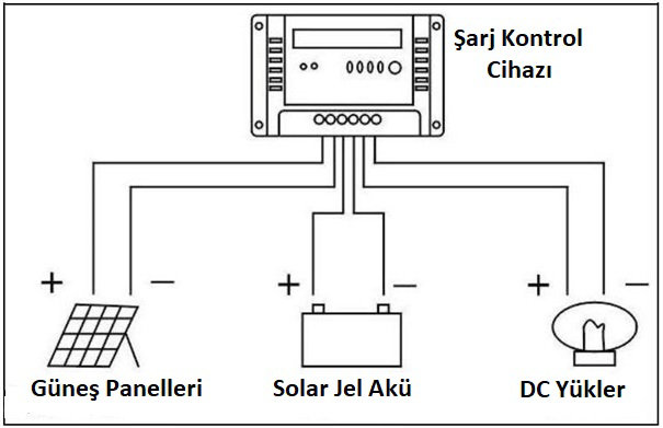 Güneş Enerjisi solar şarj kontrol cihazları